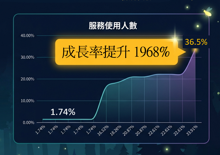 企業心理關懷方案